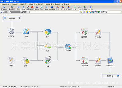 供應工廠加工進銷存軟件 比速爾管家更靈活的銷售管理解決方案