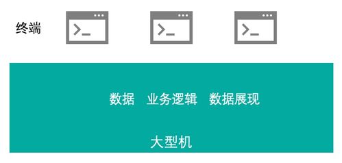 從軟件架構演進看業務集成技術的發展與未來